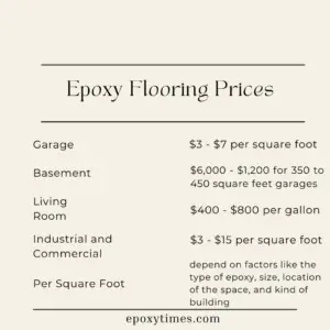 Choose the Best Epoxy Flooring Contractor in CT || Epoxy Flooring Prices
