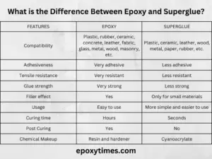 Epoxy vs Super Glue: Full Comparison & Top 4 Products || What is the Difference Between Epoxy and Superglue?