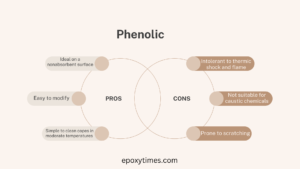 Comparing Epoxy vs Phenolic: Which is Right for You?